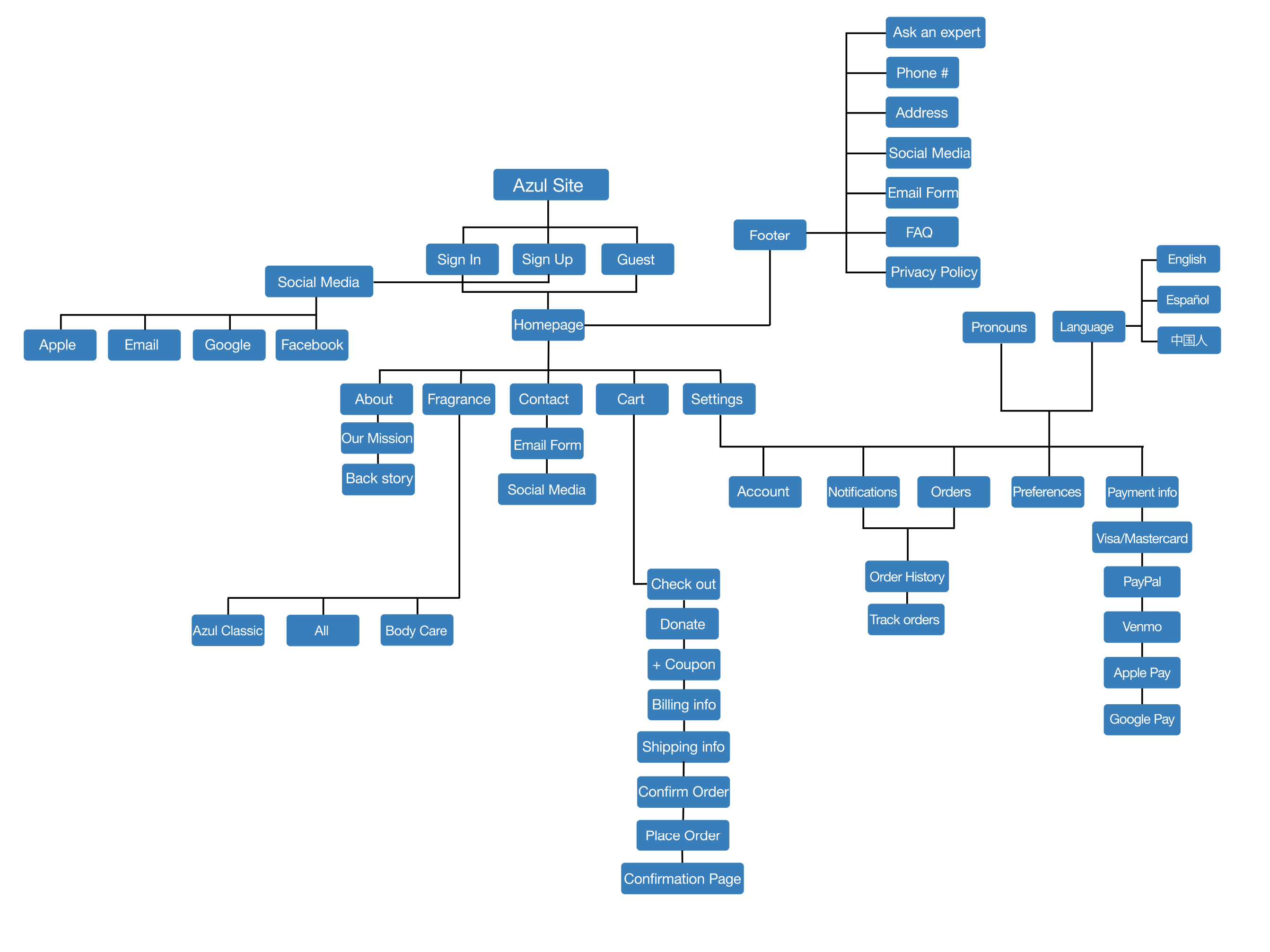 site map